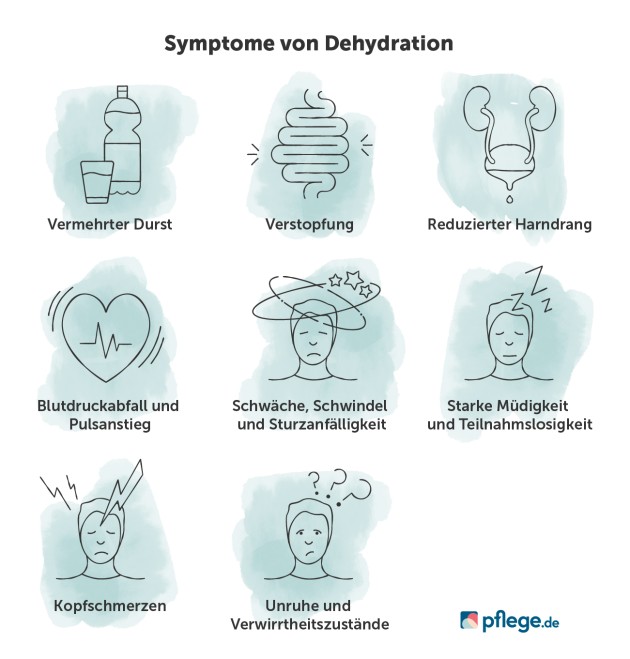 Dehydration