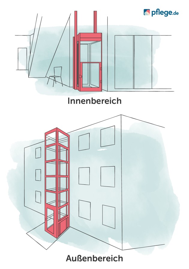 Homelift für innen, Außenaufzug für außen