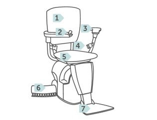 Sitzlift_Funktionen