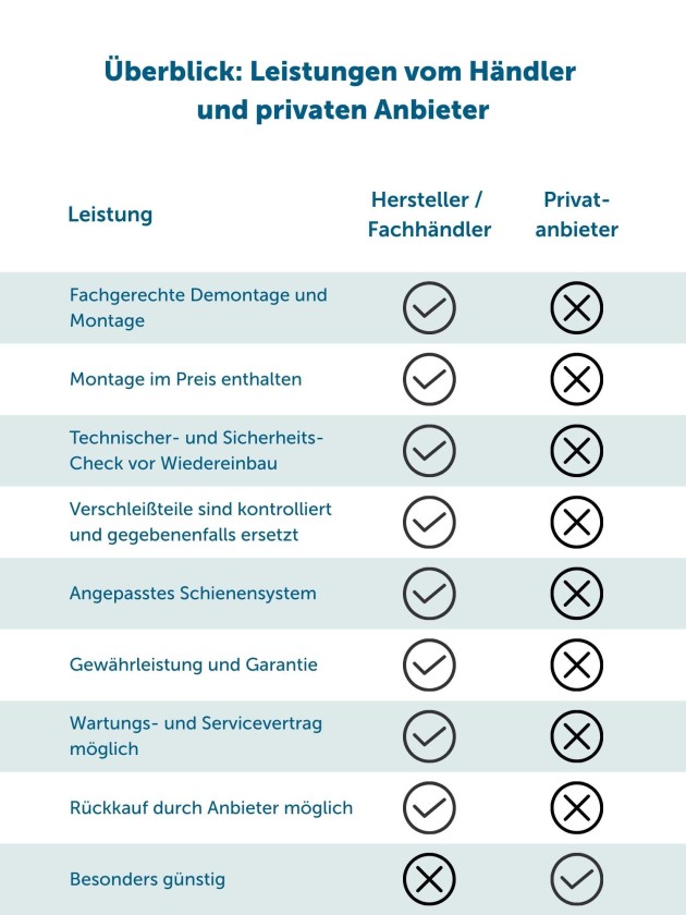 Treppenlift gebraucht kaufen: Unterschiede zwischen Fachhändler und Privatverkäufer
