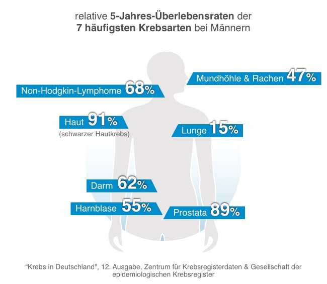 Abbildung